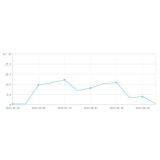 大量垃圾外链对网站排名有影响吗